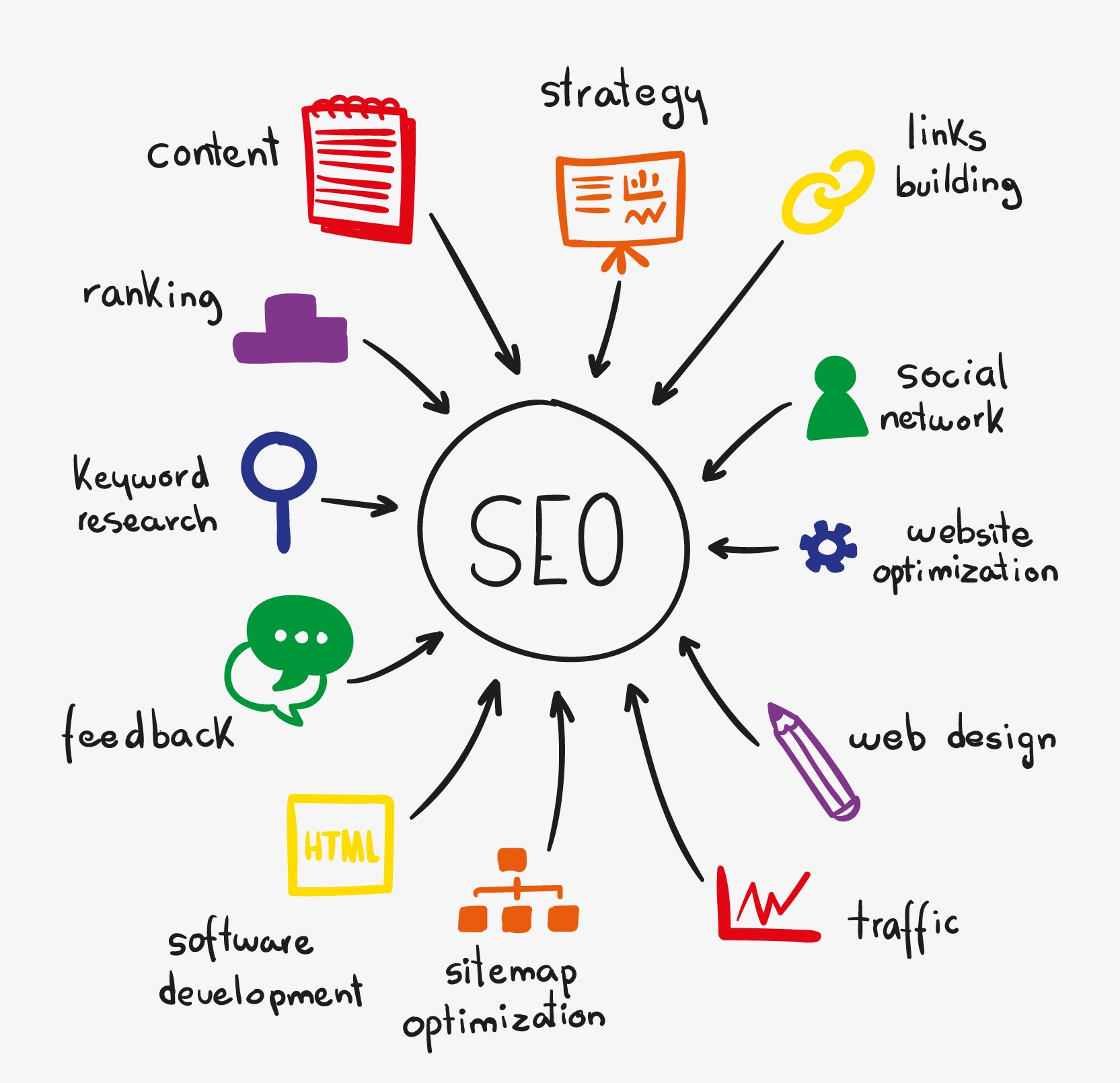 Seo Nedir? 15 Aşamada SEO' da Yapılması Gerekenler