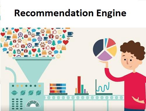 Tavsiye Sistemleri Recomandation Engine